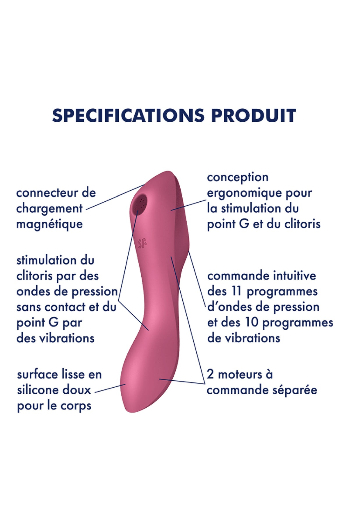 Satisfyer Curvy Trinity 3 — Stimulateur clitoridien air pulsé et vibromasseur